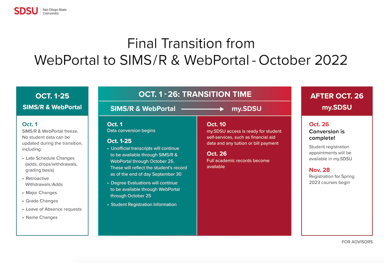 Timeline of Staff transiton from WebPortal to mysdsu