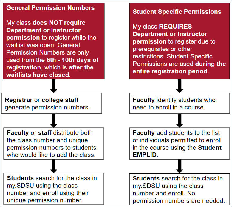 General Permission Number Graphic